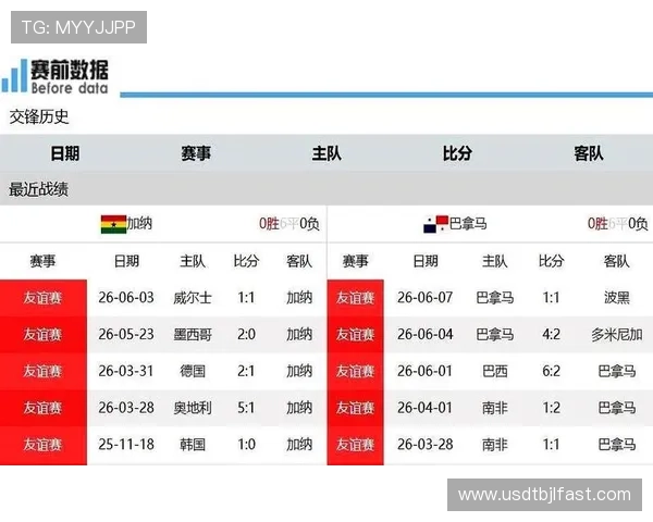 2026年世界杯加纳VS巴拿马比赛战术分析与双方球队实力对比